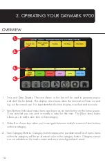 Preview for 14 page of CMC DayMark 9700 Training Manual