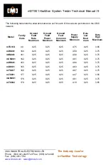 Preview for 10 page of CMC EZTest Manual