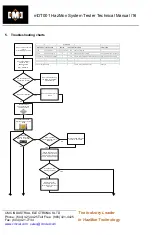 Preview for 17 page of CMC EZTest Manual