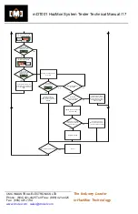 Preview for 18 page of CMC EZTest Manual