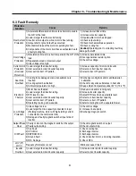 Preview for 99 page of CMC SV008ACtionMaster-2 Installation And Operating Instructions Manual