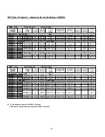 Preview for 116 page of CMC SV008ACtionMaster-2 Installation And Operating Instructions Manual