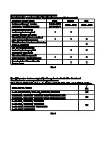 Предварительный просмотр 134 страницы CMCO Yalelift YLITG ATEX 10000 Operating Instructions Manual