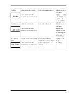 Preview for 74 page of CME BodyGuard 121 Twins Operator'S Manual