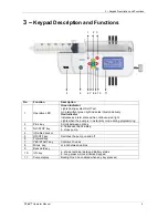 Preview for 6 page of CME T34L Operator'S Manual