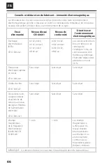 Preview for 68 page of CMF 01-207-0007 Patient Manual