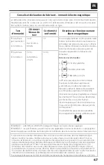 Preview for 69 page of CMF 01-207-0007 Patient Manual