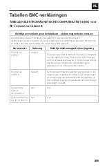 Preview for 91 page of CMF 01-207-0007 Patient Manual