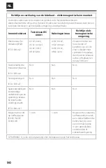 Preview for 92 page of CMF 01-207-0007 Patient Manual