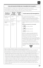 Предварительный просмотр 49 страницы CMF OL1000 SC Size 1 Patient Manual