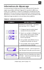 Preview for 71 page of CMF OL1000 Patient Manual