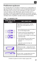 Preview for 99 page of CMF OL1000 Patient Manual