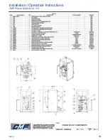 Preview for 31 page of CMF Power Select Installation And Operation Instructions Manual