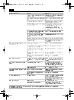 Preview for 26 page of CMi 401 118 Original Instructions Manual