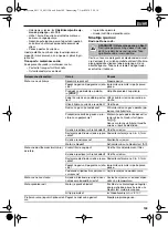 Preview for 109 page of CMi 401 118 Original Instructions Manual