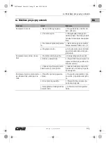 Preview for 105 page of CMi 466790 Operating Instructions Manual