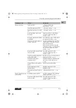 Preview for 133 page of CMi 468 260 Operating Instructions Manual