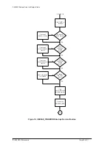 Preview for 35 page of CML Microcircuits CMX649 Application Note