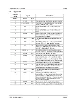 Preview for 4 page of CML Microcircuits CMX866 Manual