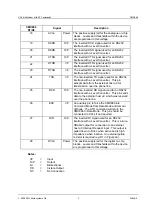 Preview for 5 page of CML Microcircuits CMX866 Manual