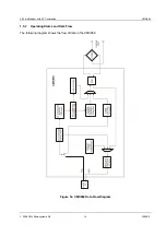 Preview for 14 page of CML Microcircuits CMX866 Manual