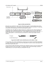 Preview for 37 page of CML Microcircuits CMX866 Manual