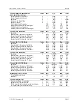 Preview for 47 page of CML Microcircuits CMX866 Manual