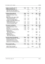 Preview for 49 page of CML Microcircuits CMX866 Manual