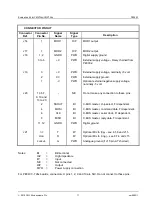 Preview for 11 page of CML Microcircuits PE0403 User Manual