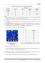 Предварительный просмотр 18 страницы CMOSTEK CMT2 5 Series User Manual