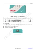 Preview for 24 page of CMOSTEK CMT2150A User Manual