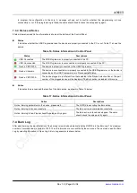 Preview for 28 page of CMOSTEK CMT2150A User Manual