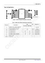 Preview for 2 page of CMOSTEK CMT2157A Manual