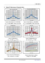 Preview for 9 page of CMOSTEK CMT2157A Manual