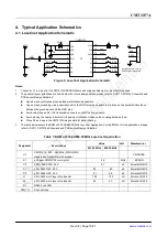 Preview for 10 page of CMOSTEK CMT2157A Manual