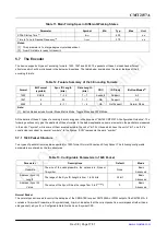 Preview for 17 page of CMOSTEK CMT2157A Manual