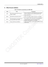 Preview for 29 page of CMOSTEK CMT2157A Manual