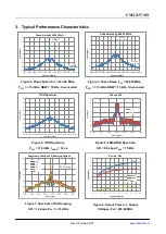 Preview for 9 page of CMOSTEK CMT2157AW Manual