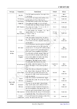 Preview for 14 page of CMOSTEK CMT2157AW Manual