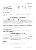 Preview for 17 page of CMOSTEK CMT2157AW Manual