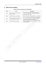 Preview for 29 page of CMOSTEK CMT2157AW Manual