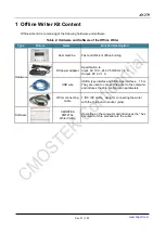 Preview for 3 page of CMOSTEK CMT216 Series Operating Manual