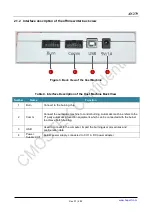 Preview for 6 page of CMOSTEK CMT216 Series Operating Manual