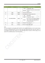 Предварительный просмотр 7 страницы CMOSTEK CMT2189C User Manualline