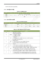 Предварительный просмотр 19 страницы CMOSTEK CMT2189C User Manualline