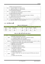 Предварительный просмотр 22 страницы CMOSTEK CMT2189C User Manualline