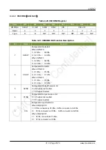 Предварительный просмотр 25 страницы CMOSTEK CMT2189C User Manualline