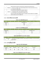 Предварительный просмотр 27 страницы CMOSTEK CMT2189C User Manualline