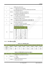 Предварительный просмотр 28 страницы CMOSTEK CMT2189C User Manualline