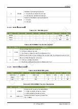 Предварительный просмотр 30 страницы CMOSTEK CMT2189C User Manualline